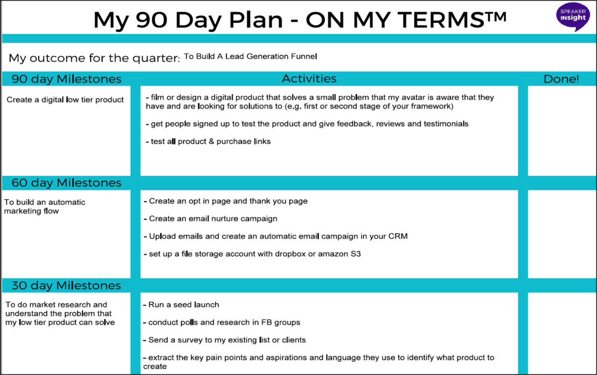 30 and 90 Day Editable Plans & Examples Speaker INsight