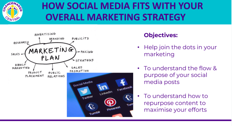 How Social Media Fits With Your Overall Marketing Strategy Speaker Insight
